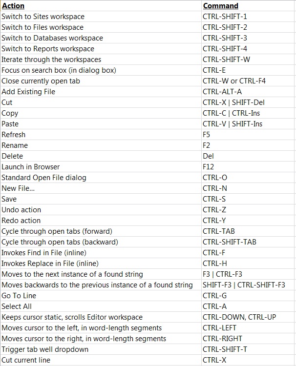 reaper pro tools key commands list